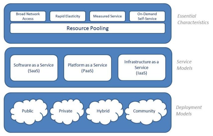 cloud-overview